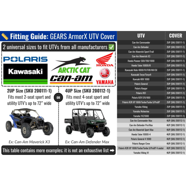 Housse Imperméable VUTT Armorex, Guide