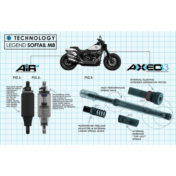 Systèmes de Suspension Avant Haute Performance Axeo43 pour Modèles Softail