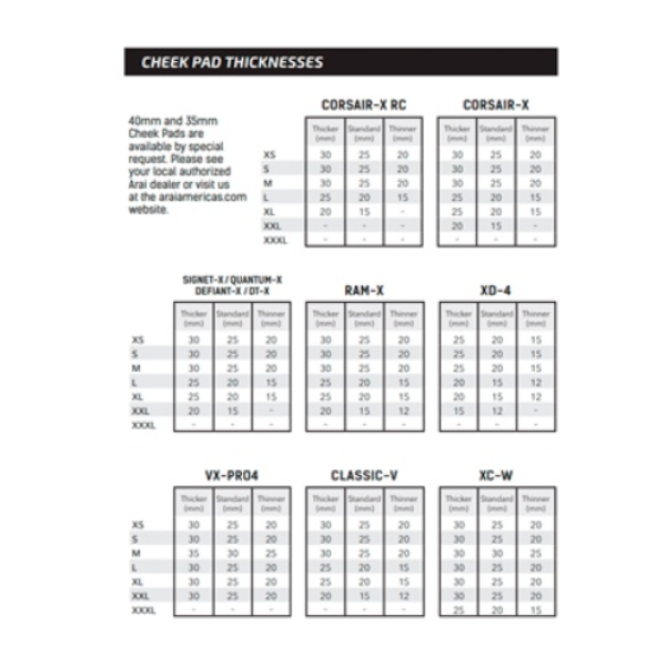 Coussinets de Joue Regent-X , Charte