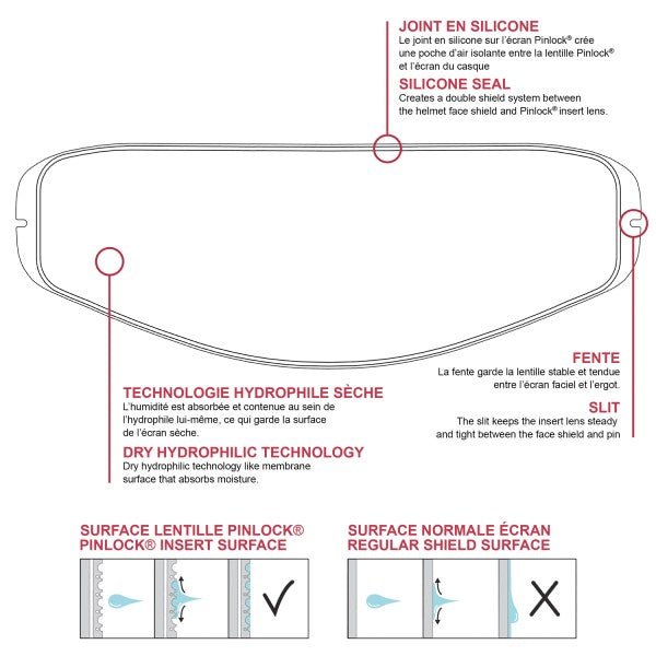Insert de lentille Pinlock Max Vision ProtecTINT