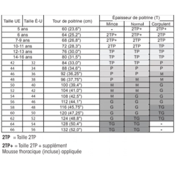 Bns Pro Neck Brace Closure System