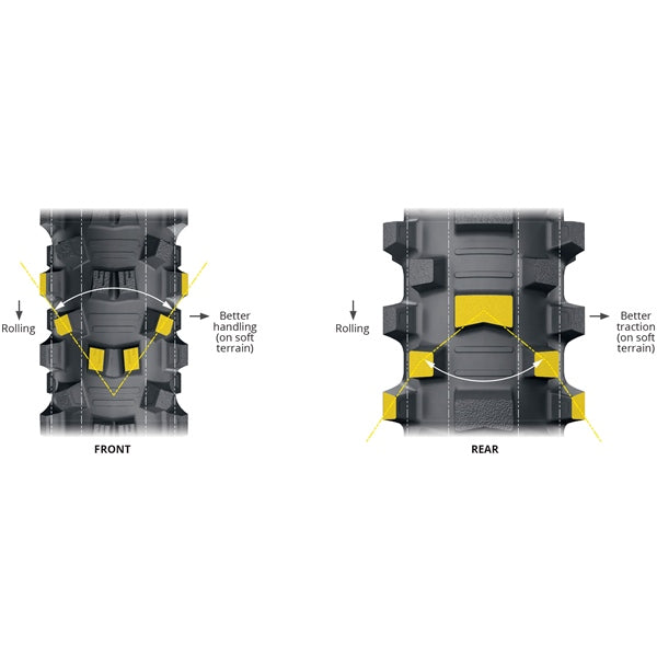 Pneu Michelin Starcross 6 Intermédiaire Mou||Michelin Starcross 6 Medium Soft Tire